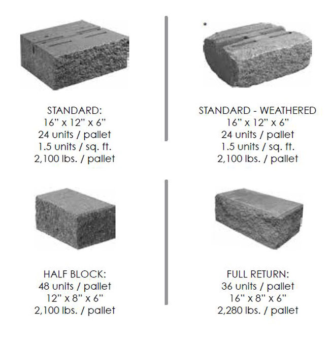 Versa-Lok Standard Block Sizes
